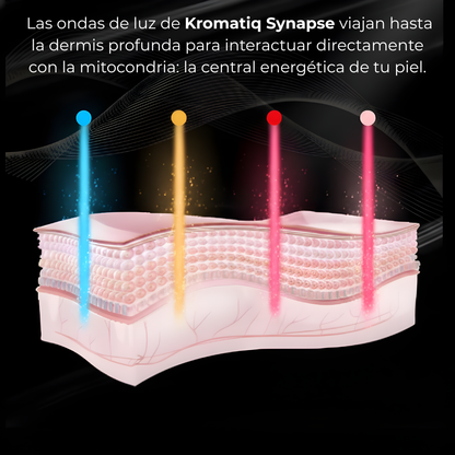 Máscara de Fotobiomodulación